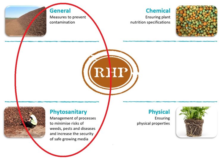 RHP phytosanitairy clean peat prevent contamination