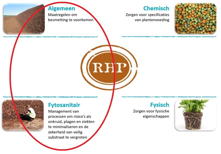 RHP fytosanitiar schoon veen besmetting voorkomen