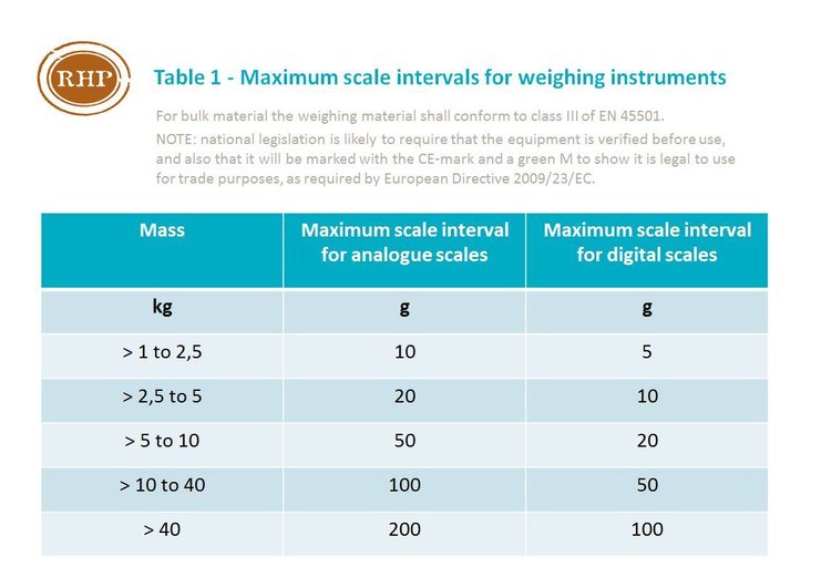 Table maximum scale interval RHP